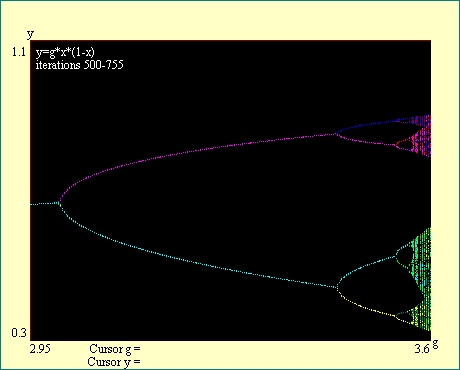 quadratic function