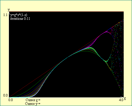 quadratic iterations 0-11