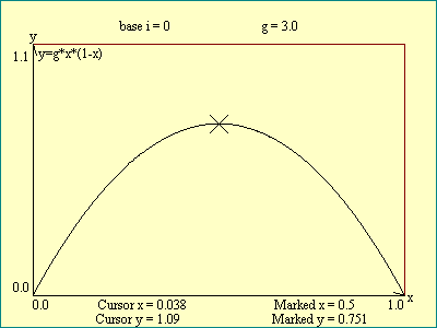 iteration o, gain 3