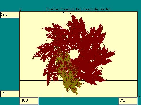 pinwheel pair transforms