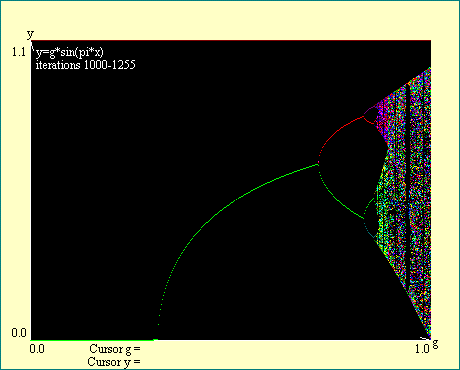 sine PCM