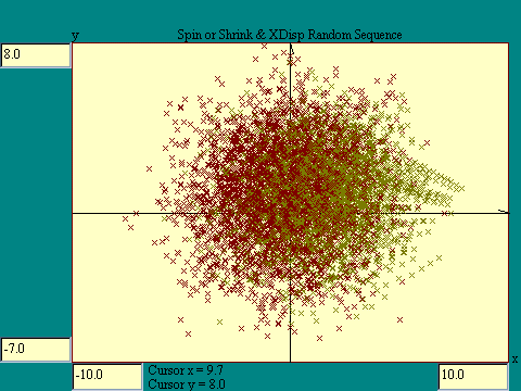 spin or shrink+displacement transform pair