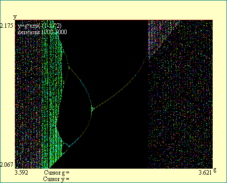 unbifurcation