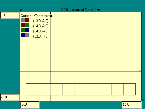 X displacement