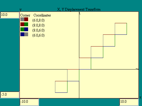 X,Y displacement