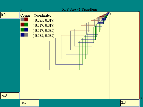 X,Y shrink