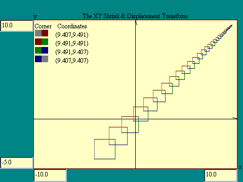 X,Y shrink + X,Y displacement