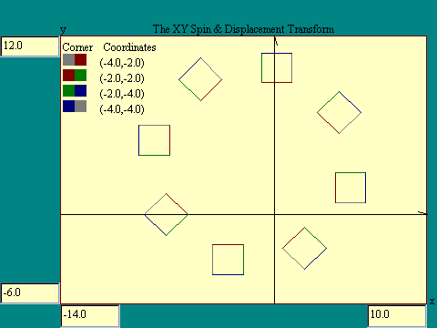 X,Y spin + X,Y displacement