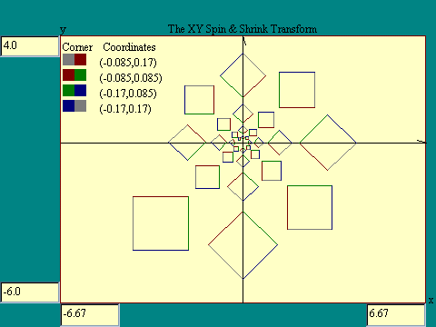 X,Y shrink + X,Y spin