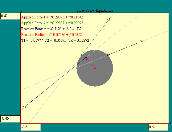 Three Force Model