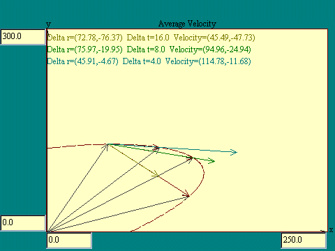 average velocity