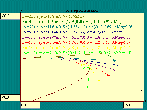 average acceleration