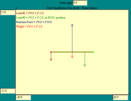 Beam Balance Model