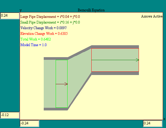 Bernoulli Equation Model