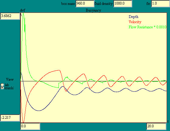 buoyancy model