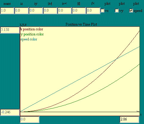 box sliding up by friction