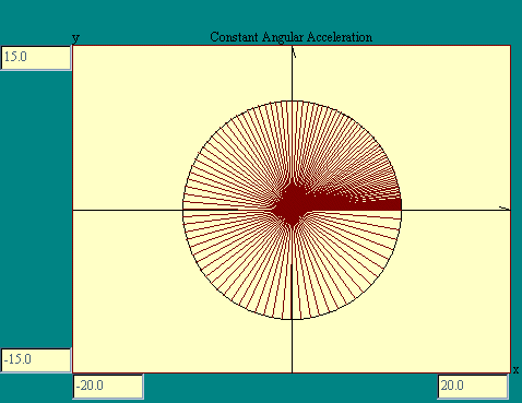 constant angular acceleration