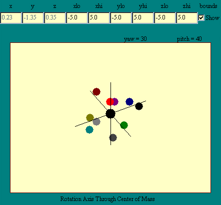 center of mass rotation