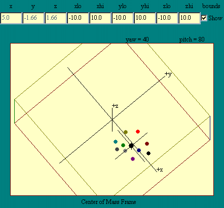 center of mass reference