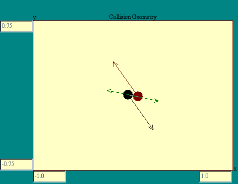 collision geometry