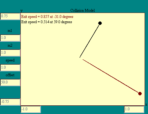 collision geometry