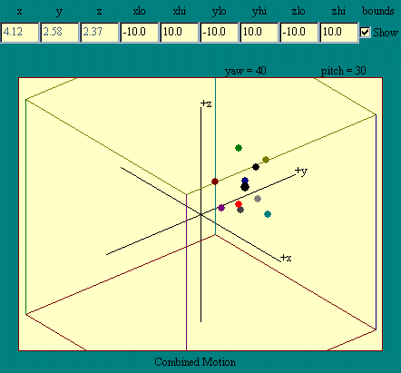 combined motion