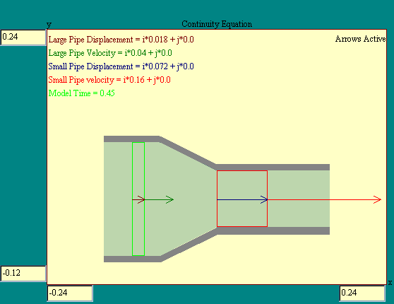 Continuity Equation Model