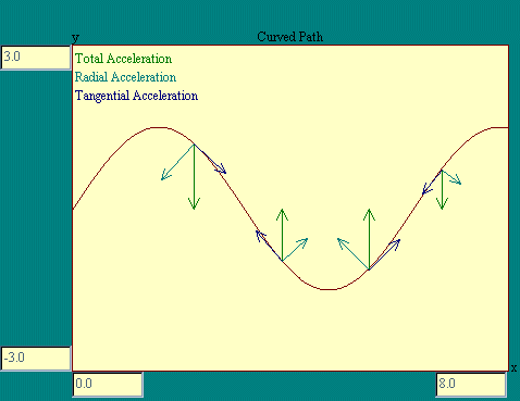 curved path