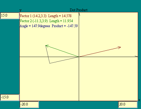 dot product