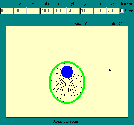 orbital vibrations