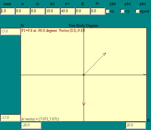 free-body diagram