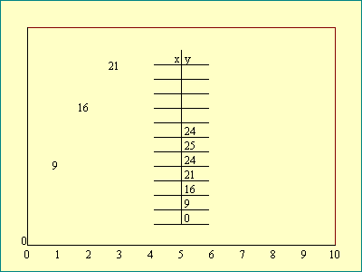 function graph