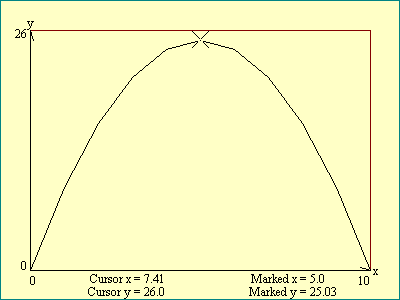 graph cursor action