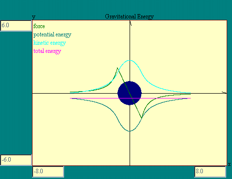 gravitational energy exchange