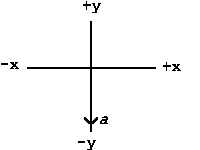 good reference frame