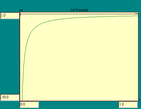 -1/r potential energy