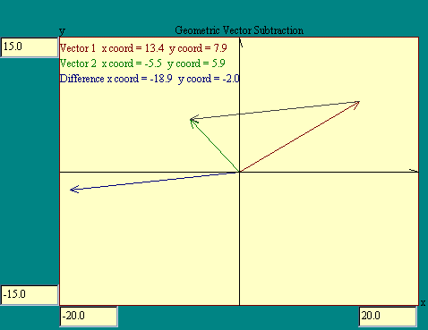 geometric vector subtraction