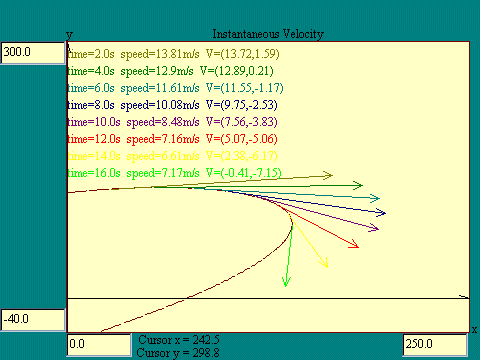 instantaneous velocity