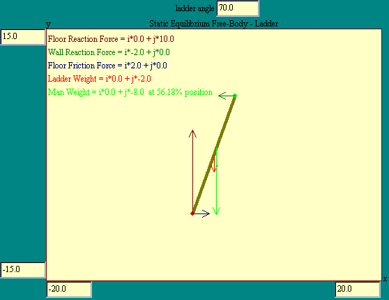 Ladder Model