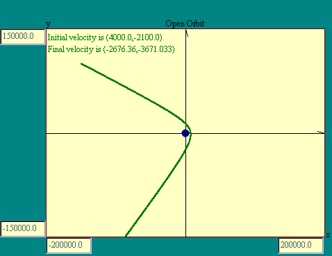 open orbit