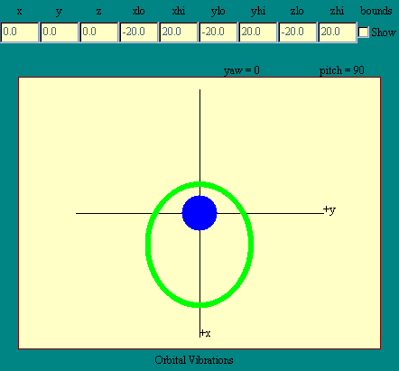 orbital vibrations