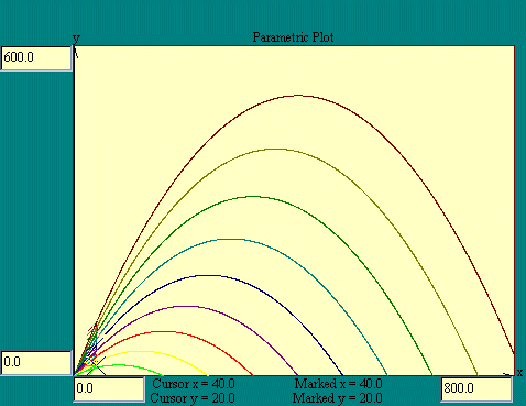 parametric plot