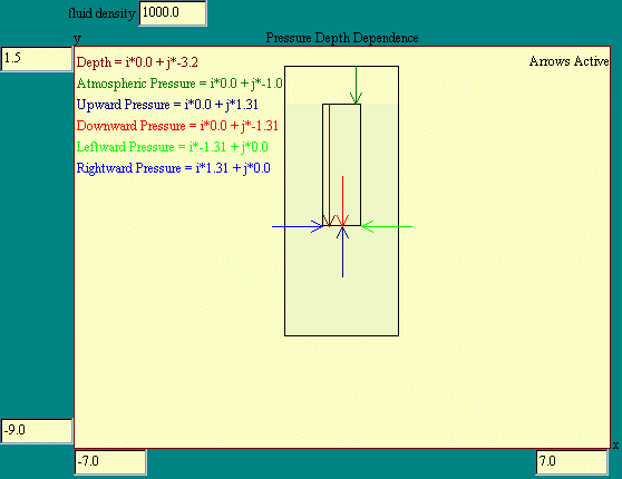 pressure depth dependence