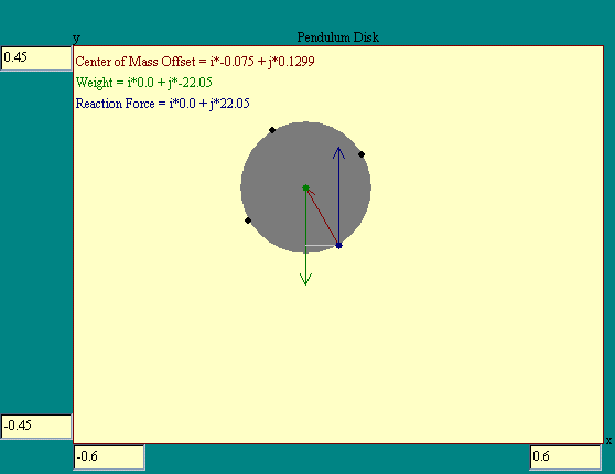 disk suspended off-center