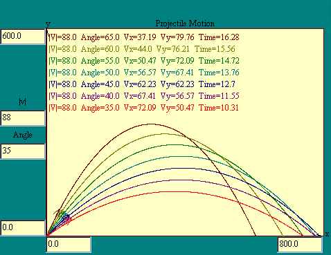 projectile 

motion