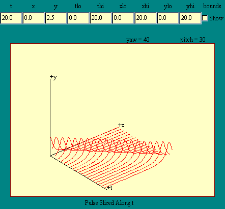 pulse time slice