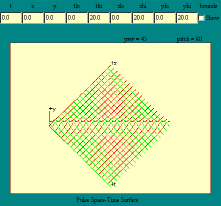 pulse space-time surface