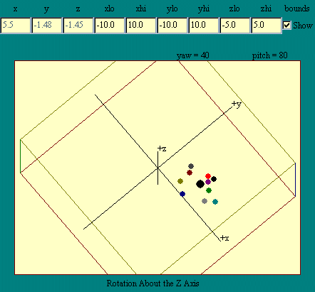 rotation about the z axis