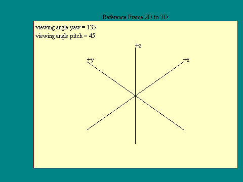 Transitioned Reference Frame