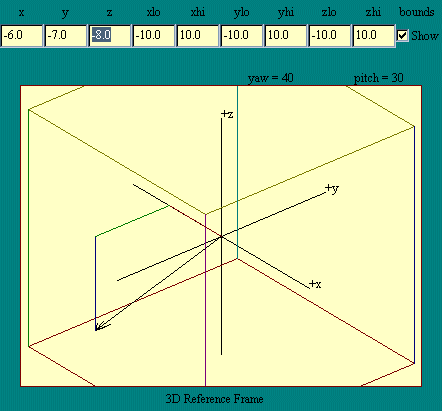 Transitioned Reference Frame